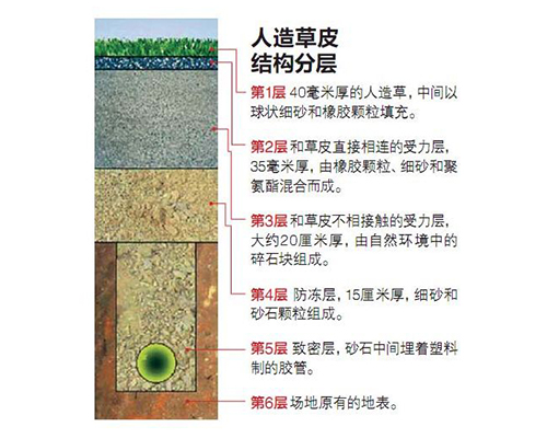 雙人垂直流凈化工作臺